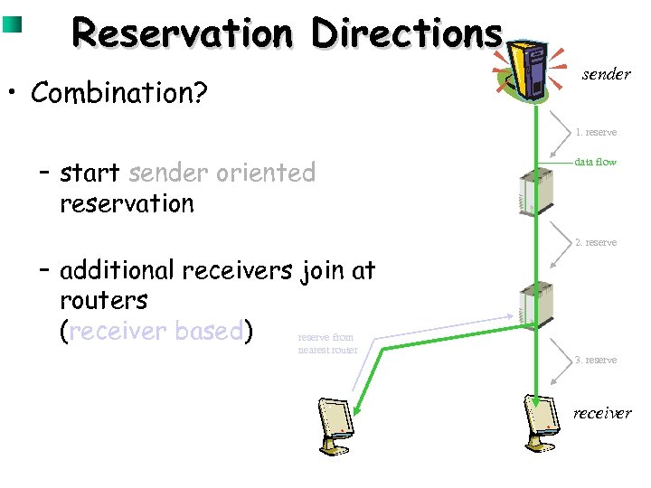 Reservation Directions sender • Combination? 1. reserve – start sender oriented reservation data flow