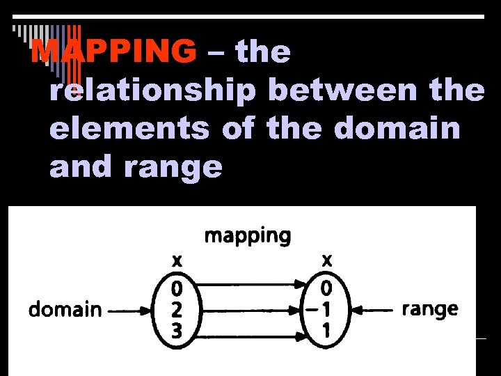 MAPPING – the relationship between the elements of the domain and range 