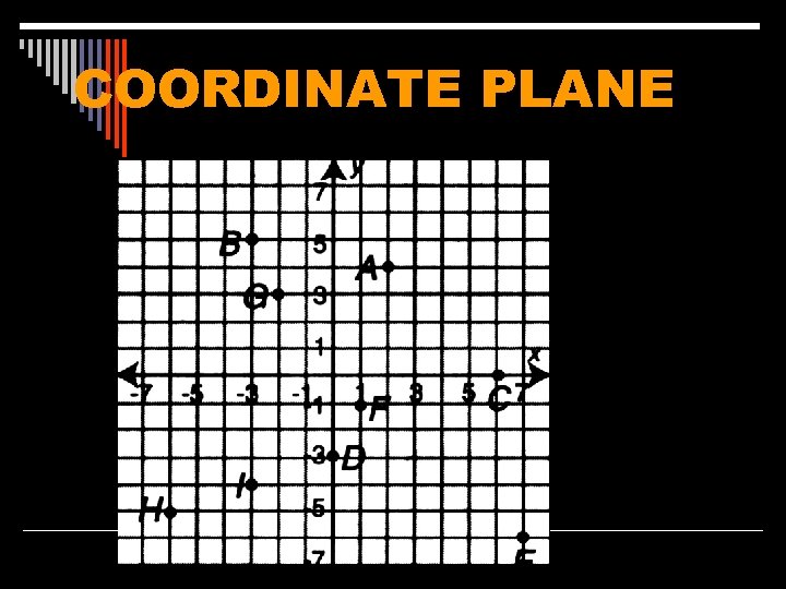 COORDINATE PLANE 
