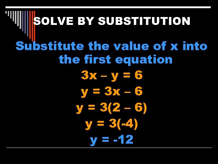 SOLVE BY SUBSTITUTION Substitute the value of x into the first equation 3 x