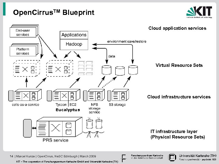 Open. Cirrus. TM Blueprint Cloud application services Virtual Resource Sets Cloud infrastructure services Eucalyptus