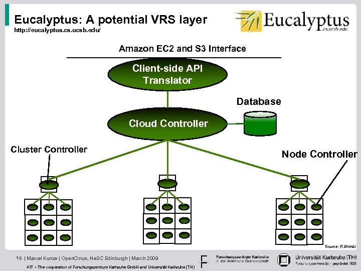 Eucalyptus: A potential VRS layer http: //eucalyptus. cs. ucsb. edu/ Amazon EC 2 and