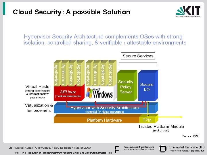 Cloud Security: A possible Solution Source: IBM 26 | Marcel Kunze | Open. Cirrus,