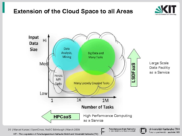 LSDFaa. S Extension of the Cloud Space to all Areas HPCaa. S High Performance