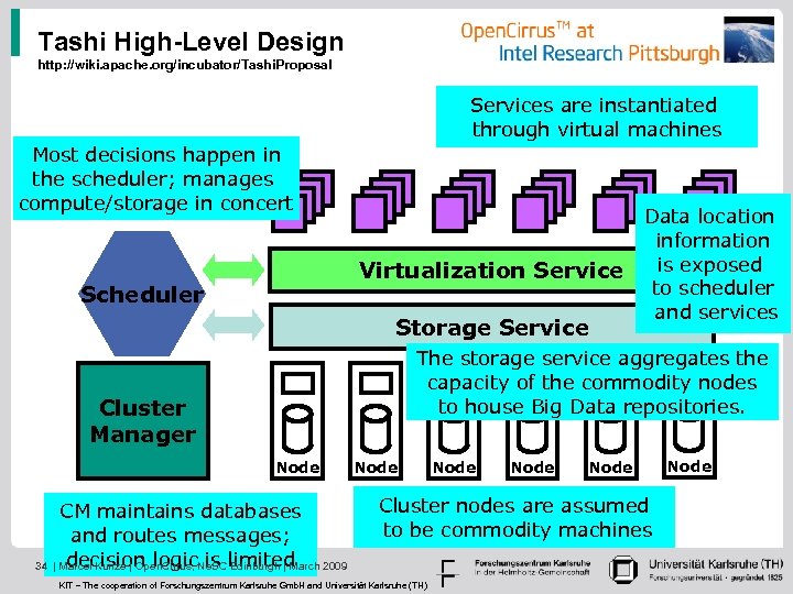 Tashi High-Level Design http: //wiki. apache. org/incubator/Tashi. Proposal Services are instantiated through virtual machines