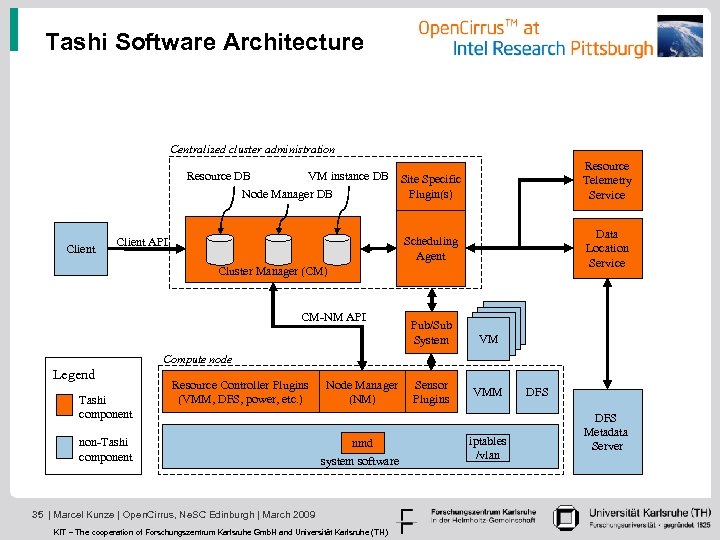 Tashi Software Architecture Centralized cluster administration Resource DB VM instance DB Site Specific Node