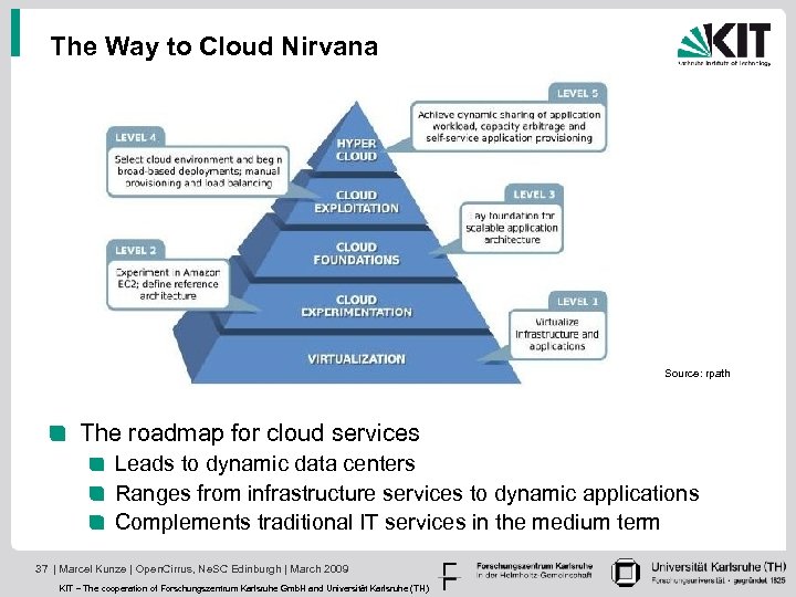 The Way to Cloud Nirvana Source: rpath The roadmap for cloud services Leads to