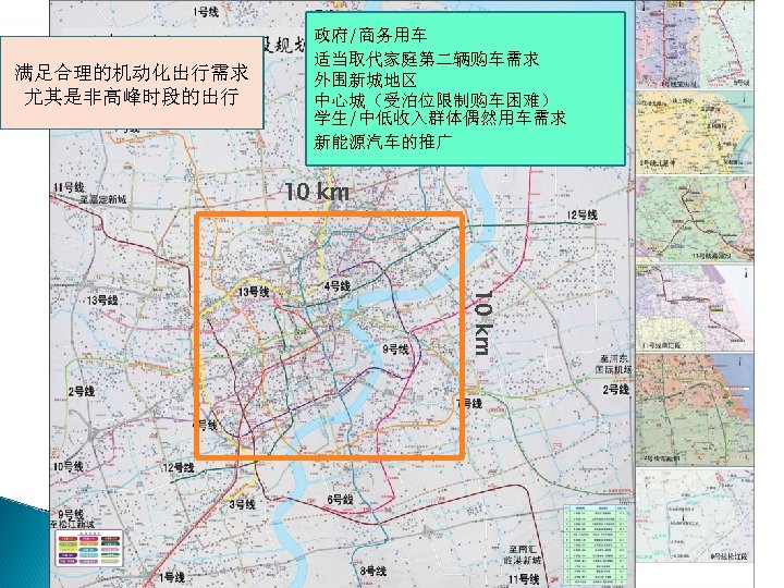满足合理的机动化出行需求 尤其是非高峰时段的出行 政府/商务用车 适当取代家庭第二辆购车需求 外围新城地区 中心城（受泊位限制购车困难） 学生/中低收入群体偶然用车需求 新能源汽车的推广 10 km 