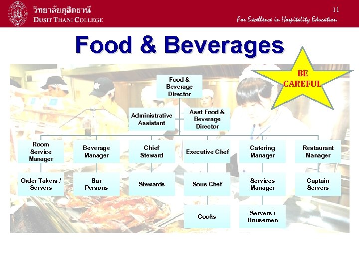 11 Food & Beverages BE CAREFUL Food & Beverage Director Administrative Assistant Asst Food