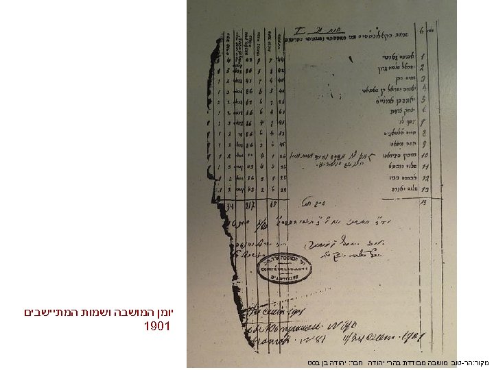  יומן המושבה ושמות המתיישבים 1091 מקור: הר-טוב מושבה מבודדת בהרי יהודה חבר: יהודה