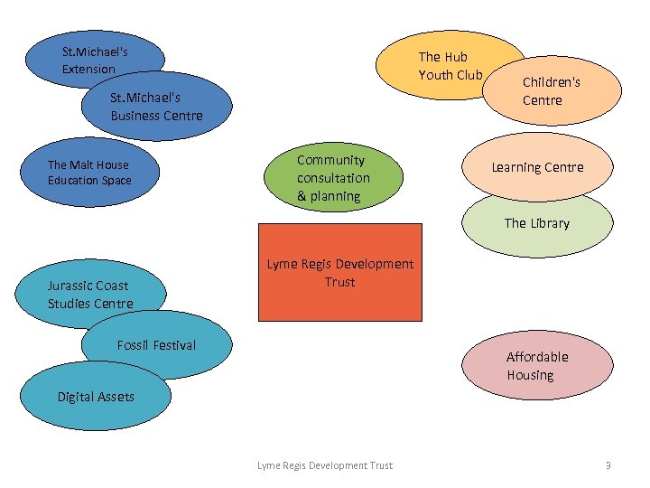 St. Michael's Extension The Hub Youth Club St. Michael's Business Centre The Malt House
