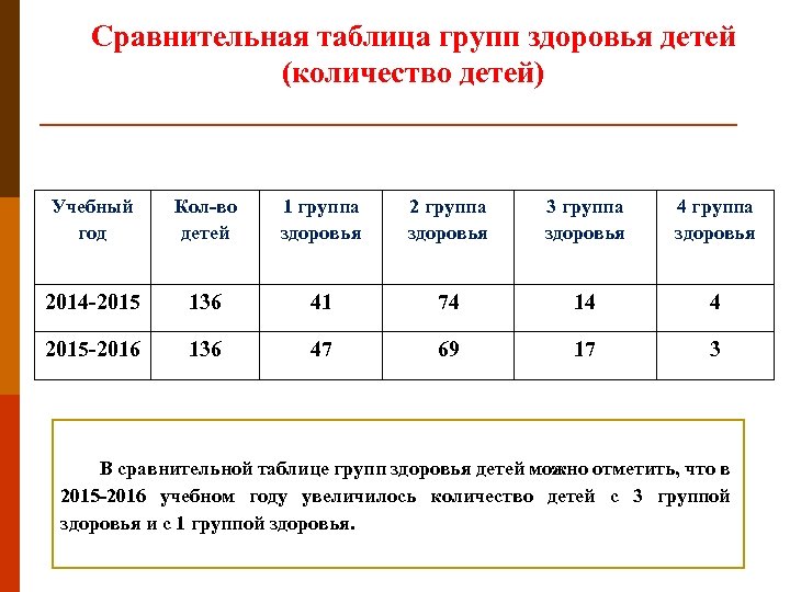 Количество детей в школе