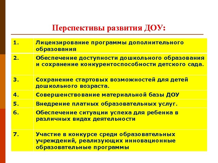 Развитие дошкольного образовательного учреждения. Перспективы развития ДОУ. Перспективы развития дошкольного учреждения. Перспективы развития детского сада. Перспективы в ДОУ это.