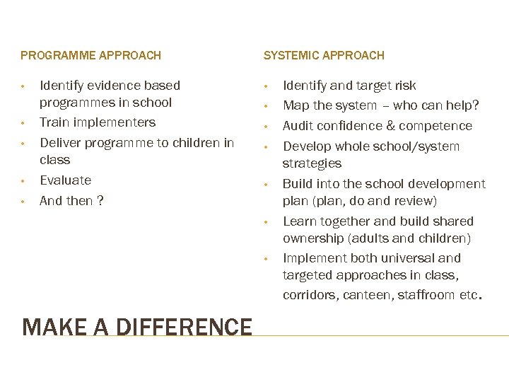 PROGRAMME APPROACH • • • Identify evidence based programmes in school Train implementers Deliver