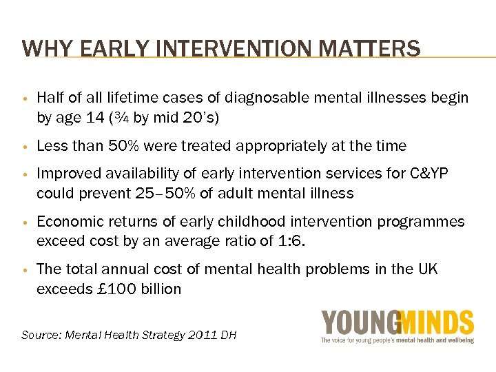 WHY EARLY INTERVENTION MATTERS • Half of all lifetime cases of diagnosable mental illnesses