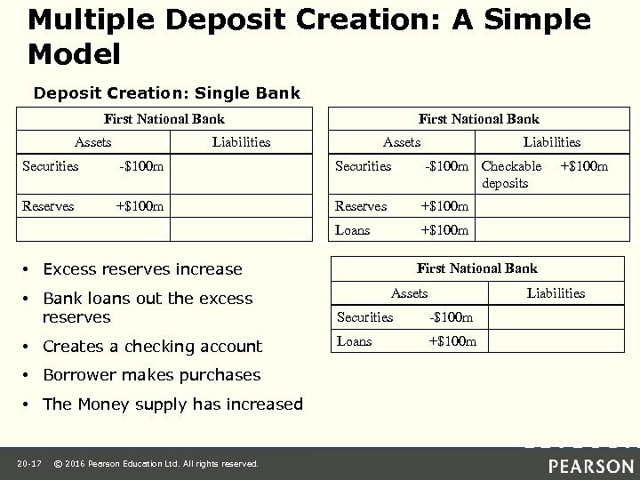 Multiple Deposit Creation: A Simple Model Deposit Creation: Single Bank First National Bank Assets