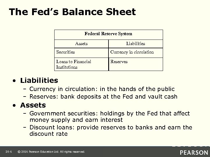 The Fed’s Balance Sheet Federal Reserve System Assets Liabilities Securities Currency in circulation Loans