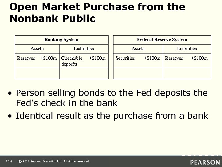 Open Market Purchase from the Nonbank Public Banking System Assets Reserves Federal Reserve System