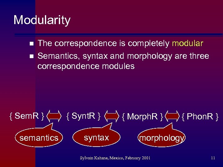 Modularity n n The correspondence is completely modular Semantics, syntax and morphology are three