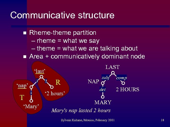 Communicative structure n n Rheme-theme partition – rheme = what we say – theme