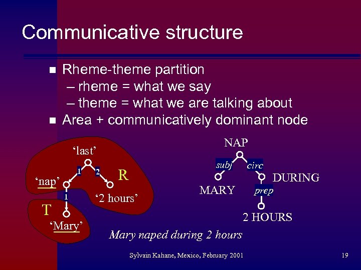 Communicative structure n n Rheme-theme partition – rheme = what we say – theme