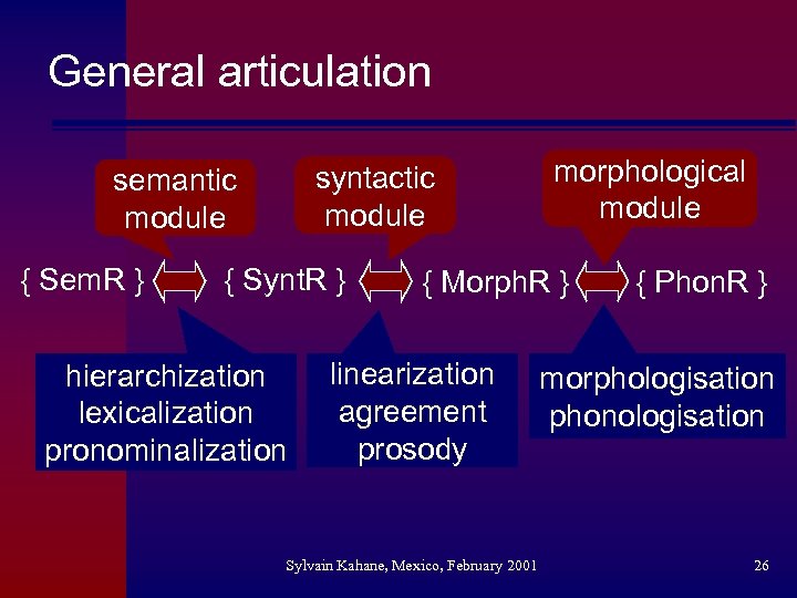 General articulation syntactic module semantic module { Sem. R } { Synt. R }