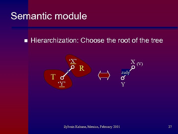 Semantic module n Hierarchization: Choose the root of the tree ‘X’ T i R