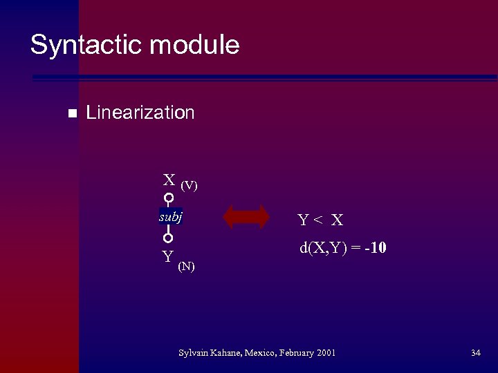 Syntactic module n Linearization X (V) subj Y (N) Y< X d(X, Y) =