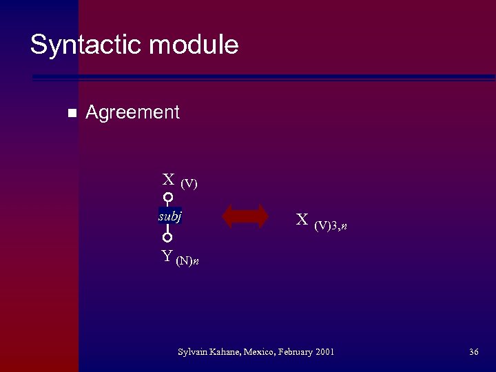 Syntactic module n Agreement X (V) subj X (V)3, n Y (N)n Sylvain Kahane,