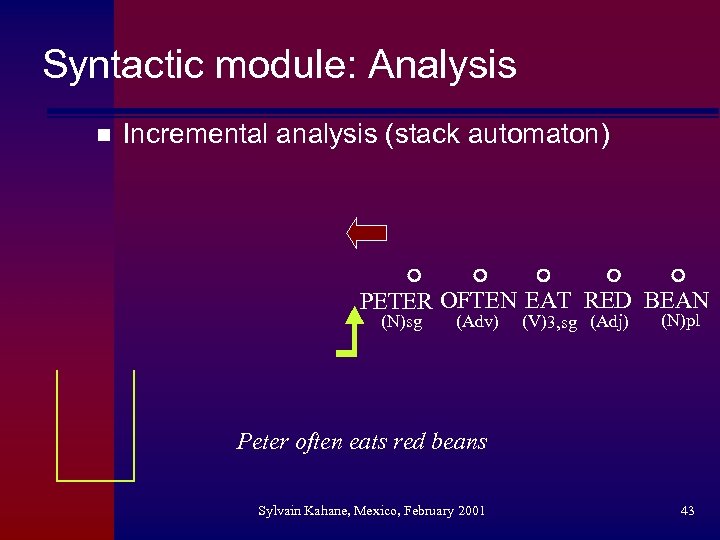 Syntactic module: Analysis n Incremental analysis (stack automaton) PETER OFTEN EAT RED BEAN (N)sg