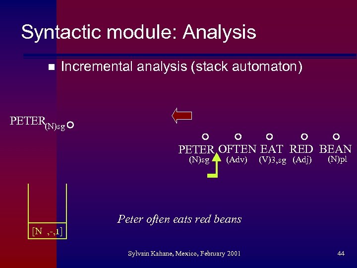 Syntactic module: Analysis n Incremental analysis (stack automaton) PETER(N)sg PETER OFTEN EAT RED BEAN