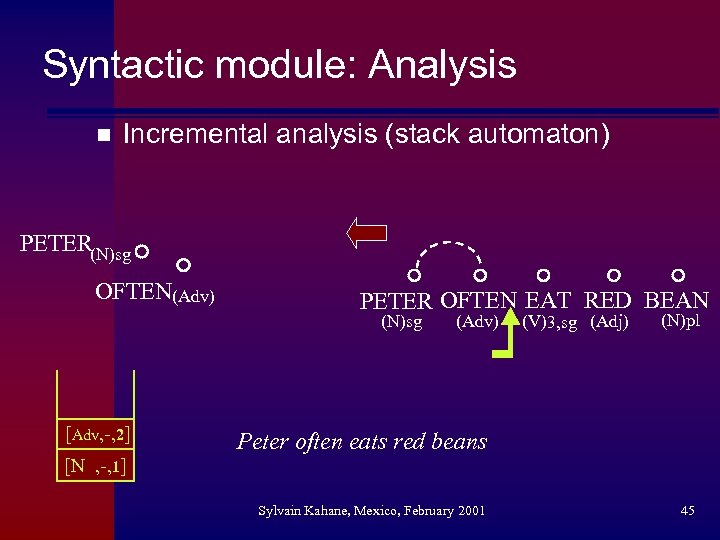 Syntactic module: Analysis n Incremental analysis (stack automaton) PETER(N)sg OFTEN(Adv) PETER OFTEN EAT RED