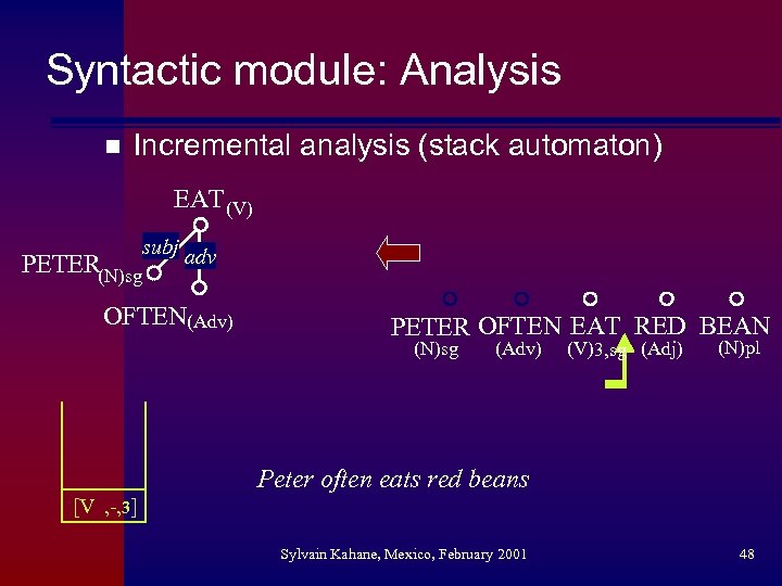 Syntactic module: Analysis n Incremental analysis (stack automaton) EAT (V) subj adv PETER(N)sg OFTEN(Adv)