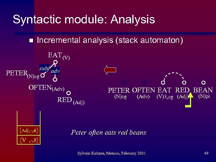 Syntactic module: Analysis n Incremental analysis (stack automaton) EAT (V) subj adv PETER(N)sg OFTEN(Adv)