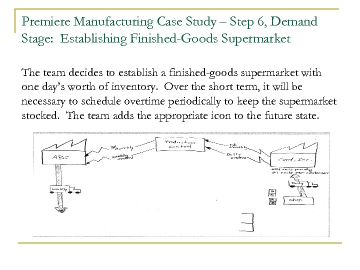 Premiere Manufacturing Case Study – Step 6, Demand Stage: Establishing Finished-Goods Supermarket The team