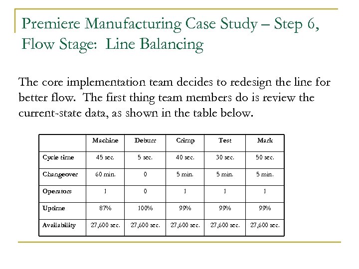 Premiere Manufacturing Case Study – Step 6, Flow Stage: Line Balancing The core implementation
