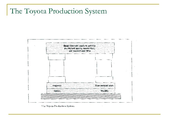 The Toyota Production System 