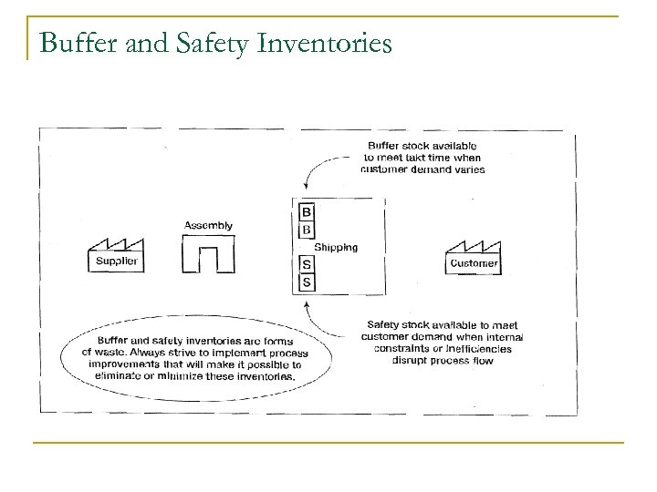 Buffer and Safety Inventories 