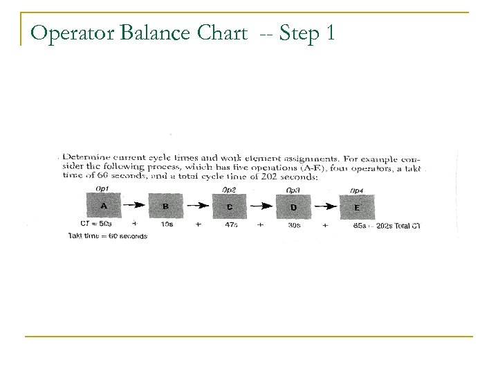 Operator Balance Chart -- Step 1 