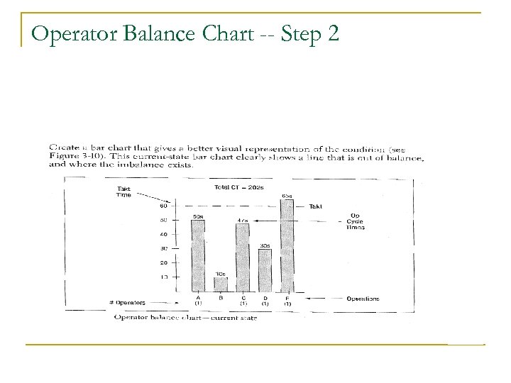 Operator Balance Chart -- Step 2 