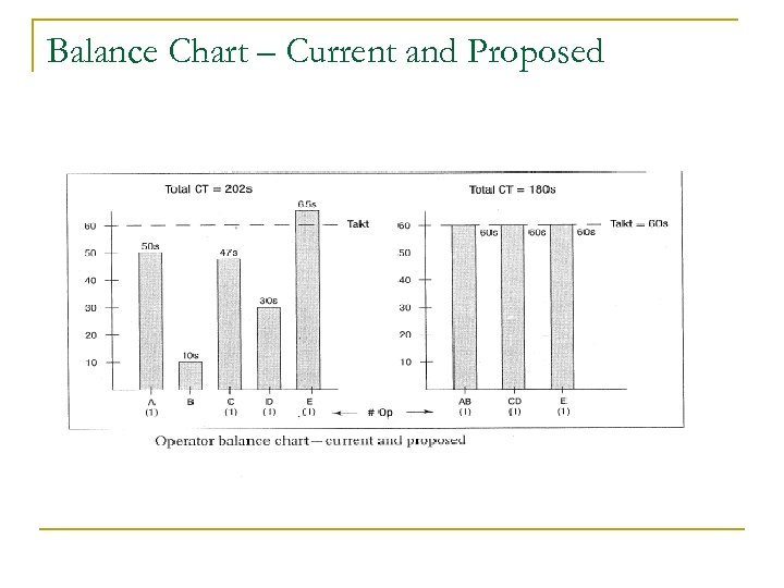 Balance Chart – Current and Proposed 