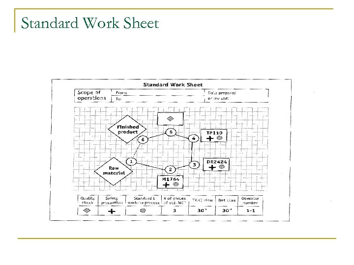 Standard Work Sheet 