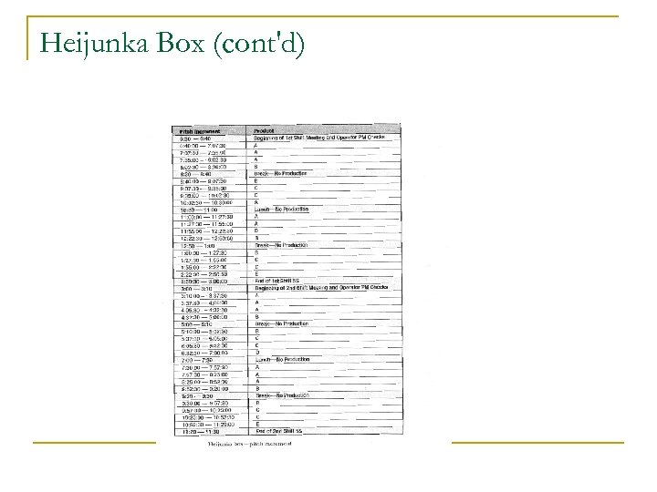 Heijunka Box (cont'd) 