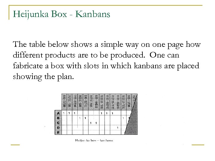 Heijunka Box - Kanbans The table below shows a simple way on one page