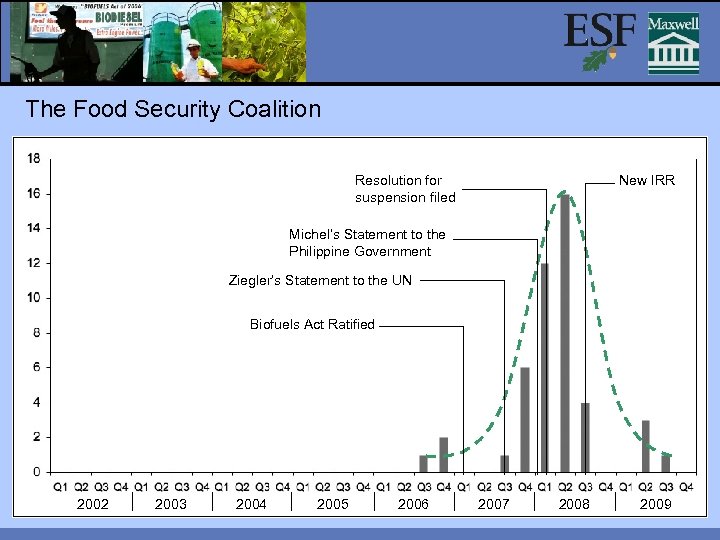 The Food Security Coalition Resolution for suspension filed New IRR Michel’s Statement to the