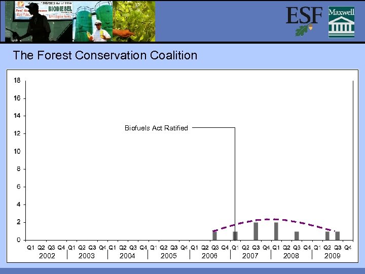 The Forest Conservation Coalition Biofuels Act Ratified 2002 2003 2004 2005 2006 2007 2008