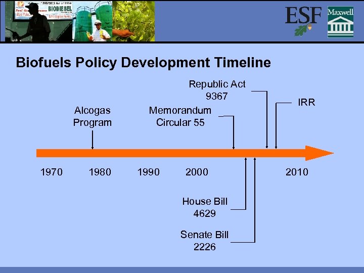 Biofuels Policy Development Timeline Alcogas Program 1970 1980 Republic Act 9367 Memorandum Circular 55