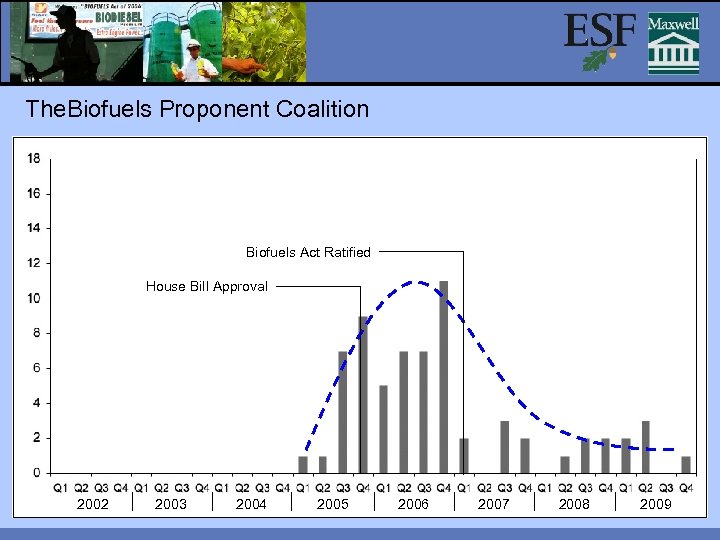 The. Biofuels Proponent Coalition Biofuels Act Ratified House Bill Approval 2002 2003 2004 2005