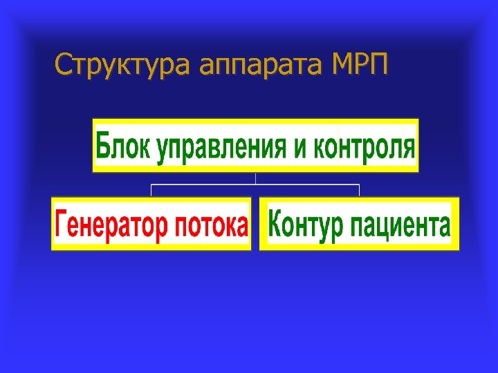 Структура аппарата МРП 