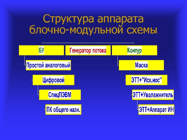 Структура аппарата блочно-модульной схемы 